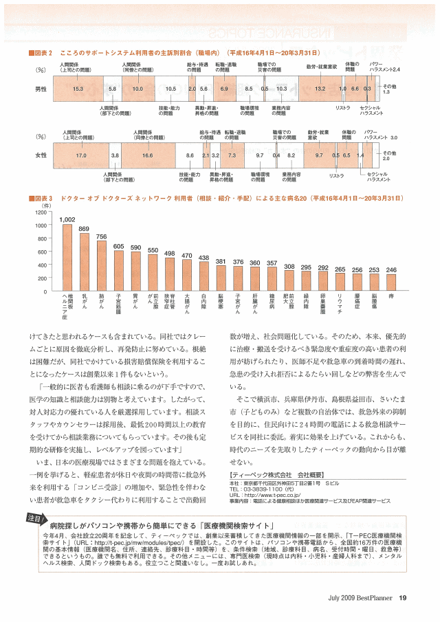 （株）セールス手帖社保険ＦＳＰ研究所「月刊ベストプランナー」　2009年7月号 いま求められる健康・医療関連情報とは？