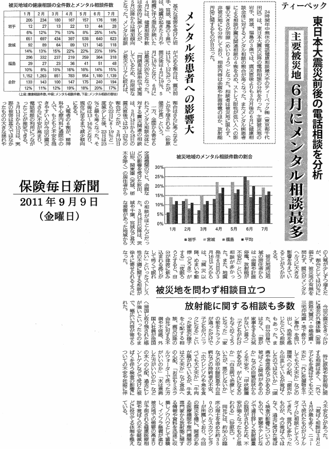 	
保険毎日新聞　2011年9月9日 ティーペック　東日本大震災前後の電話相談を分析