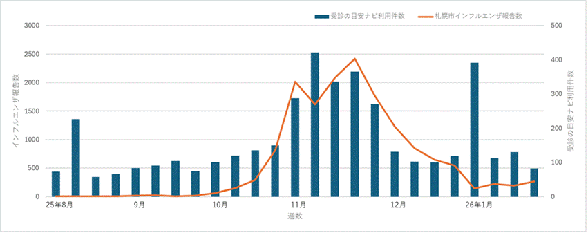 グラフ, ヒストグラム

AI 生成コンテンツは誤りを含む可能性があります。
